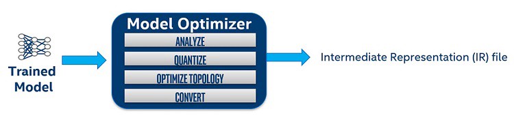 Общая схема оптимизатора